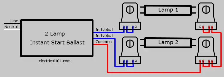 2 Lamp Parallel Ballast Wiring Diagram using Non-Shunted Lampholders