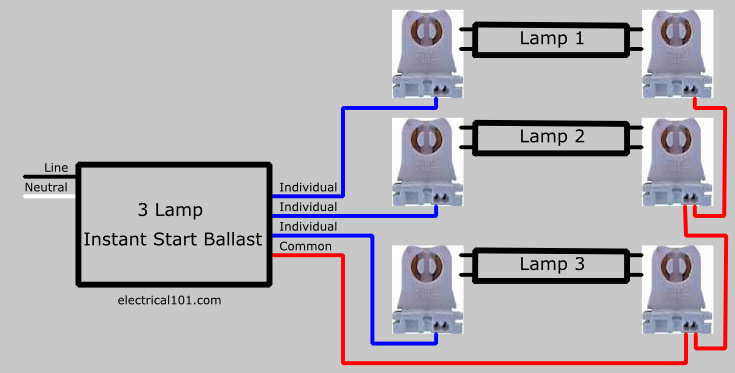 Ballast Replacement Chart