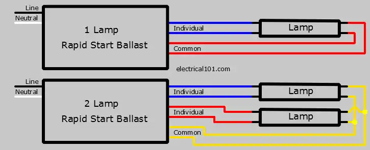3 Lamp Series Ballast Wiring Diagram (2 Ballasts)