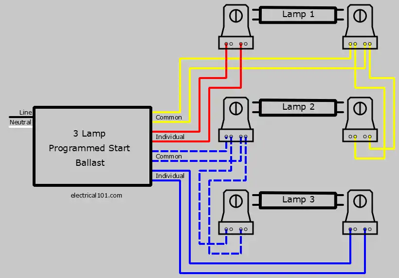 3 Lamp Programmed Start Ballast