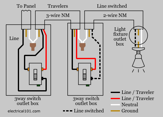 Light Switch Wiring Diagram from www.electrical101.com