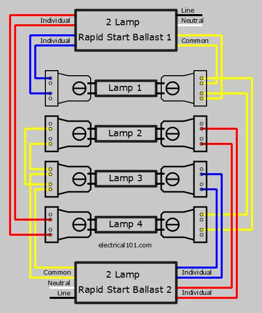 4 Lamp Two Rapid Start Ballasts