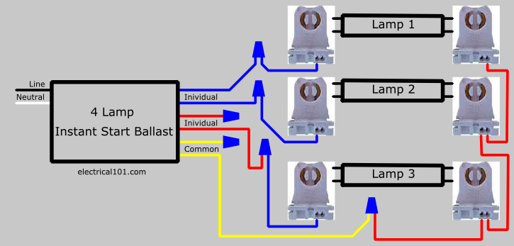 Ballast Replacement Chart