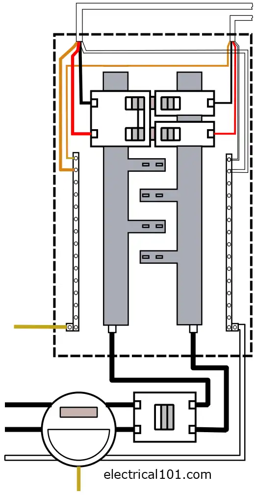 Electrical Panel Diagram