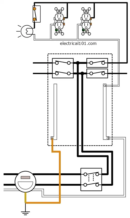 Electrical Panel and Circuit Wiring Diagram