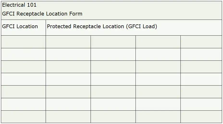 GFCI Location Form