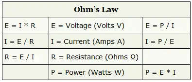 Ohms Law Table