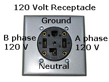 Outlets and Plugs - Electrical 101