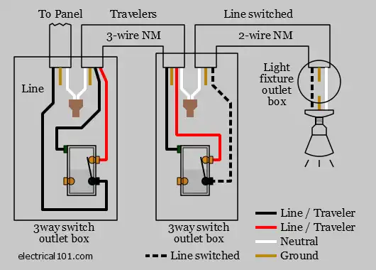 3-Way Switch Wiring - Electrical 101