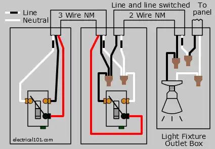3-Way Switch Variation Wiring - Electrical 101