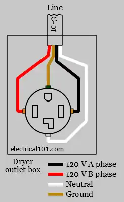 electrical outlet wiring