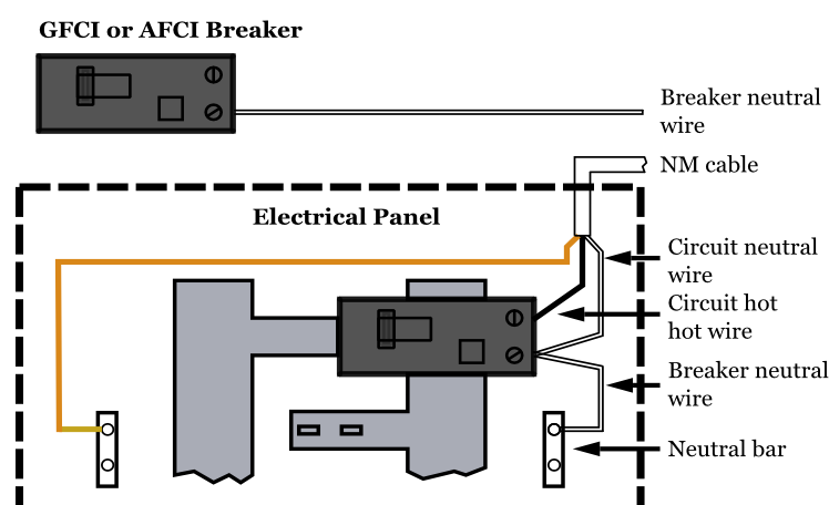 circuit breaker wiring gfci afci diagram breakers electrical wire panel ground neutral diagrams connected