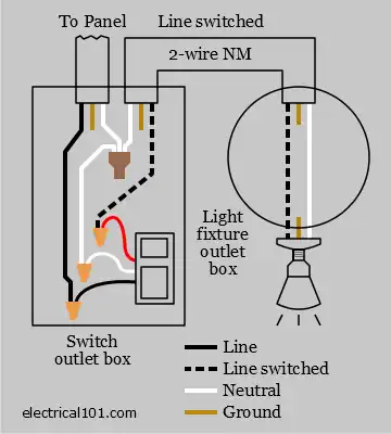 Photocells & Timers - Electrical 101