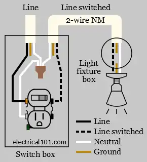 Switch and Outlet Combo - Electrical 101